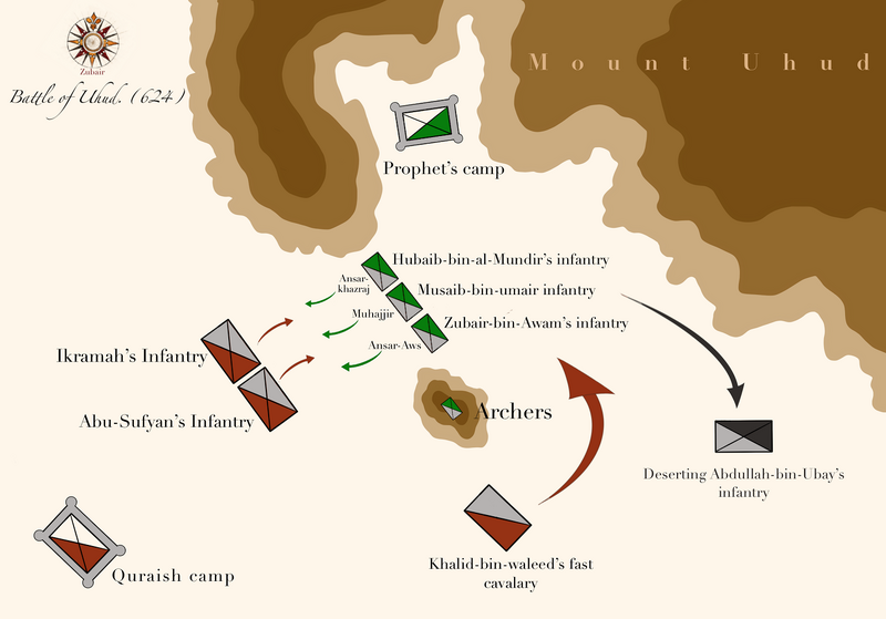 Файл:Battle of Uhud 624 CE.png